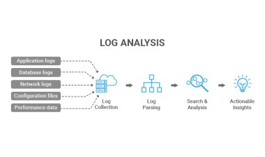Disconnected, received deauth: authentication not valid (1)