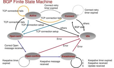 Prefix Hijacking dalam BGP: Pengertian