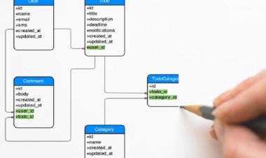 Flow Kerja Sistem Mikbotam Versi 2