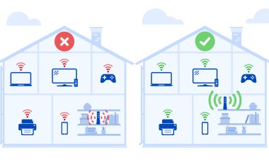 Memilih Access Point untuk Banyak Pengguna dan Kebutuhan Throughput Tinggi