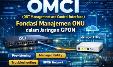 OMCI (ONT Management and Control Interface): Fondasi Manajemen ONU dalam Jaringan GPON